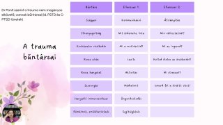 5. A trauma bűntársai és ellenszereik