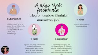 EMK 4. - Az EMK 4 lépése példával is