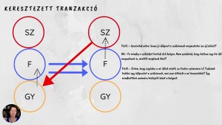 TA-4 A tranzakciók típusai