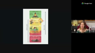 Polivagális elmélet